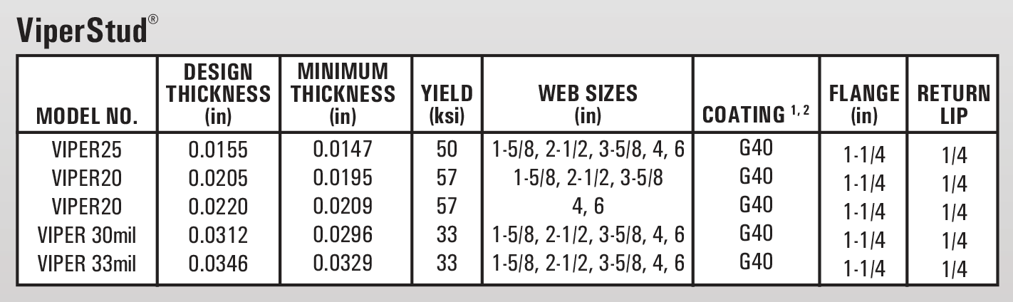 Viper-stud-chart